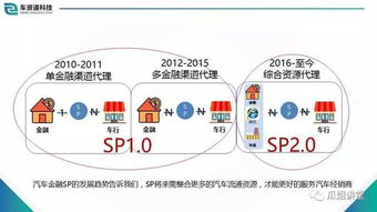 SP經營與管理的十二法則在租賃交易咨詢和擔保中的應用指南