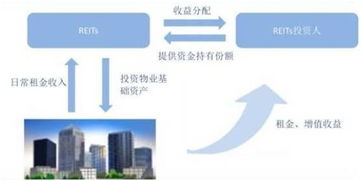 保利50億REITs引爆地產(chǎn)界的暖心與涼心 金融機(jī)構(gòu)的初心有待檢閱