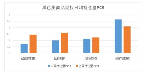 商品期權市場結構分化 有色成交活躍，黑色波動與租賃顯風險
