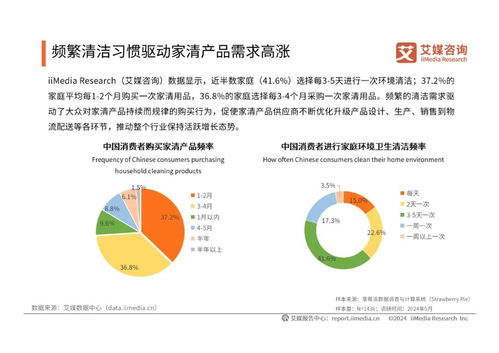 2024年中國家清產品消費趨勢洞察報告——租賃交易咨詢與擔保領域的視角