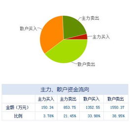 盤前不容錯失的上市公司利好消息 03.23 租賃交易咨詢與擔保業務迎重磅動態