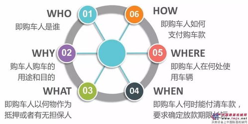 中國工程機械行業債權管理實務 租賃交易咨詢與擔保