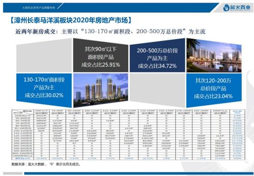 2020年漳州商品住宅市場回顧 量漲價跌背后的現象解讀