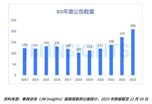 集微咨詢發布2023年全球貿易管制報告 租賃交易咨詢與擔保的新挑戰