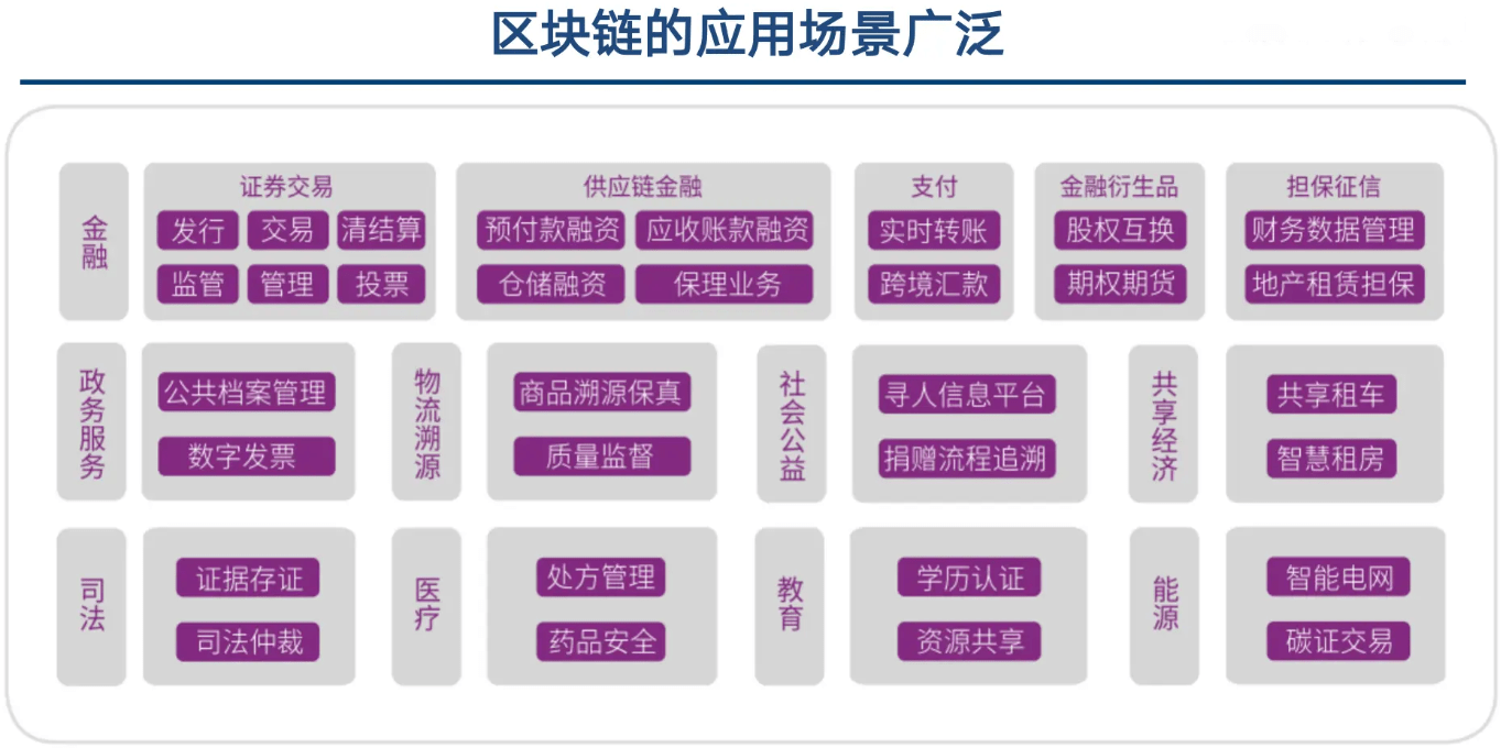 辛保安董事長出席長安鏈生態(tài)聯(lián)盟推進會 發(fā)布規(guī)模應用平臺推廣城區(qū)租房交易咨詢及合同擔保場景
