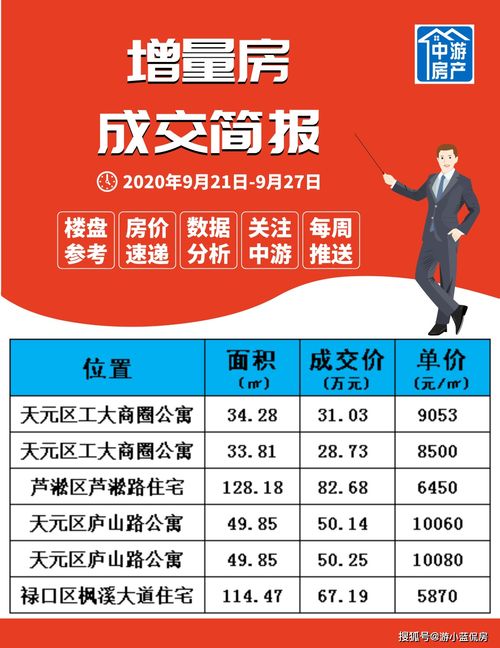 黃金周株洲樓市熱度攀升 新房二手房熱賣區(qū)域及租賃交易要點(diǎn)解析