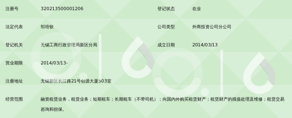 和運(yùn)國(guó)際租賃無錫分公司 專業(yè)租賃交易咨詢與擔(dān)保服務(wù)解析