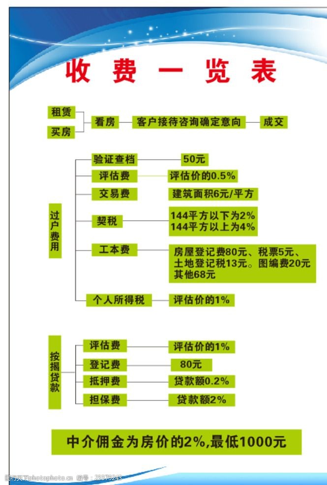 買賣房與租賃交易中的收費(fèi)標(biāo)準(zhǔn)及咨詢擔(dān)保服務(wù)全解析