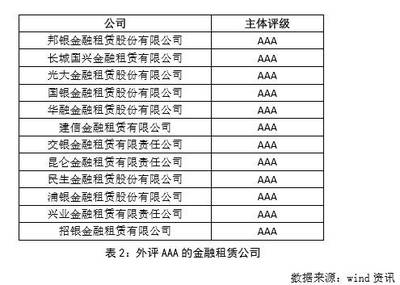 【新華資產(chǎn)杯&middot;IAMAC2017年度征文】羅鳴:保險(xiǎn)資金與融資租賃合作創(chuàng)新,助力實(shí)體經(jīng)濟(jì)發(fā)展