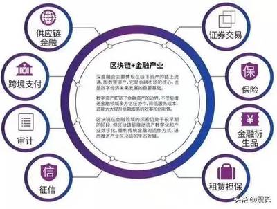 &ldquo;區(qū)塊鏈&rdquo;大火!相關(guān)專業(yè)是什么?